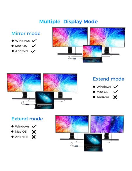 Adaptador USB C a Doble HDMI 4K 60Hz - Shenzhen HCC-012 Adaptador USB C a Doble HDMI 4K 60Hz - Shenzhen HCC-012
