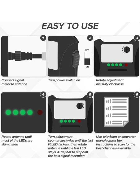 Medidor de Fuerza de Señal EL CIMPLE CO con LED y Coaxial Medidor de Fuerza de Señal EL CIMPLE CO con LED y Coaxial