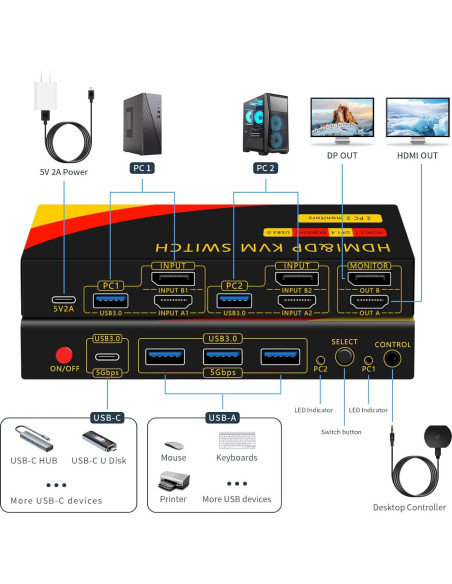 Interruptor KVM 2 Monitores HDMI y DisplayPort 8K 60Hz Interruptor KVM 2 Monitores HDMI y DisplayPort 8K 60Hz