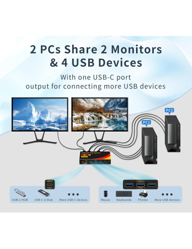 Interruptor KVM 2 Monitores HDMI y DisplayPort 8K 60Hz