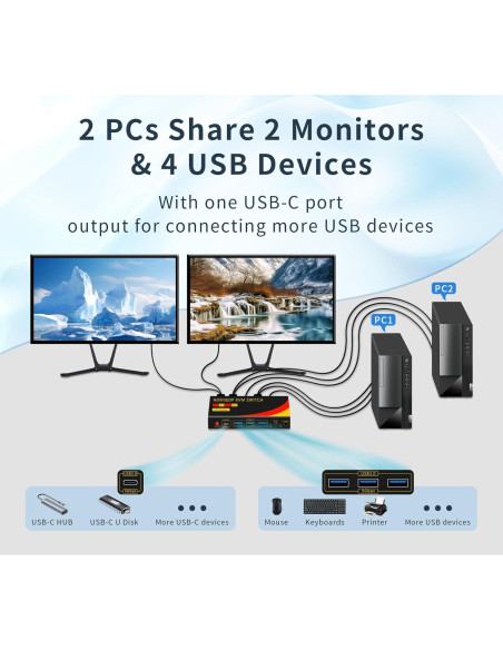 Interruptor KVM 2 Monitores HDMI y DisplayPort 8K 60Hz Interruptor KVM 2 Monitores HDMI y DisplayPort 8K 60Hz