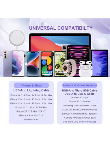 Cargador Rápido USB-A OKRAY 2-Pack 18W Compatible iPhone/Samsung