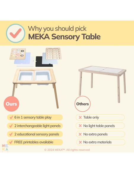 Mesa Sensorial MEKA 6-en-1 para Niños con Paneles Intercambiables Mesa Sensorial MEKA 6-en-1 para Niños con Paneles Intercambiables
