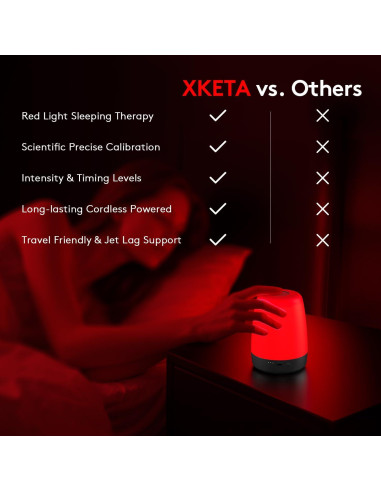 Lámpara Nocturna Inalámbrica XKETA 670nm para Sueño Mejorado