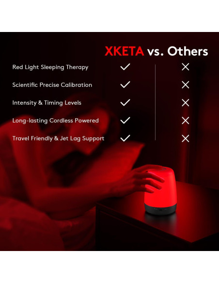 Lámpara Nocturna Inalámbrica XKETA 670nm para Sueño Mejorado